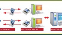 AKILLI SAYAÇ SİSTEMİNE GEÇİLDİ