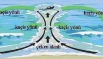 KARADENİZDE ÇEKEN AKINTIYA DİKKAT