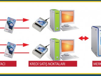 AKILLI SAYAÇ SİSTEMİNE GEÇİLDİ