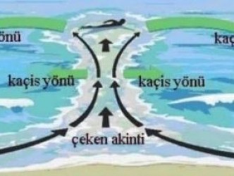 KARADENİZDE ÇEKEN AKINTIYA DİKKAT
